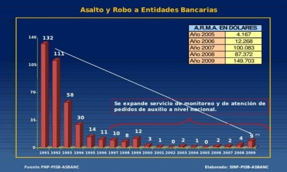 HISTORIA RECIENTE DE LA SEGURIDAD BANCARIA